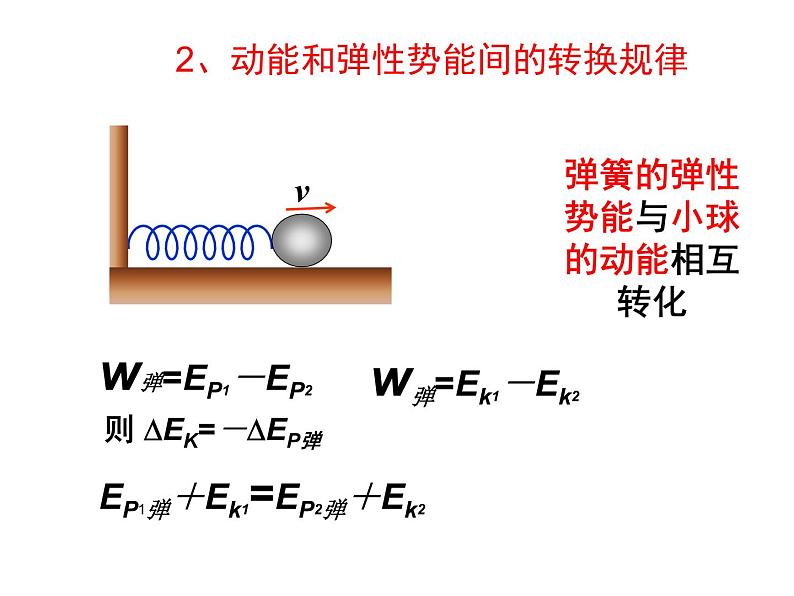 人教版(新课标)高中物理必修二第七章机械能守恒定律——7.8机械能守恒定律 课件05