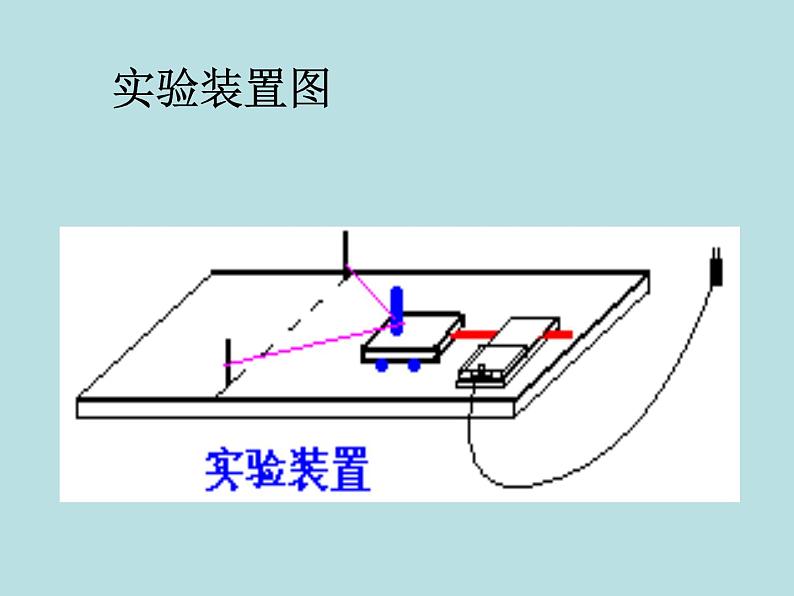 人教版(新课标)高中物理必修二第七章机械能守恒定律—— 探究功与物体速度变化的关系课件PPT第3页