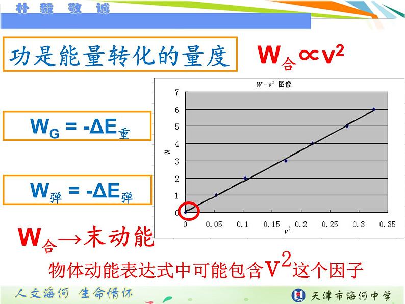 人教版(新课标)高中物理必修二第七章机械能守恒定律——动能定理课件PPT07