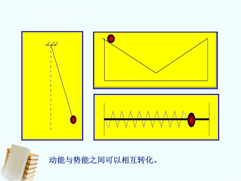 人教版(新课标)高中物理必修二第七章机械能守恒定律——机械能守恒定律稿件课件PPT04