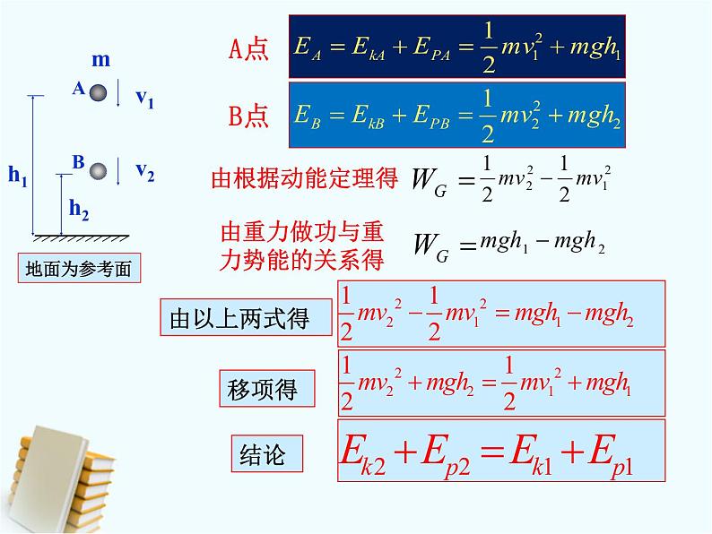 人教版(新课标)高中物理必修二第七章机械能守恒定律——机械能守恒定律稿件课件PPT07