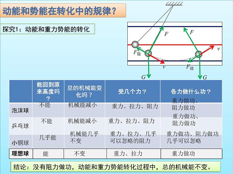 人教版(新课标)高中物理必修二第七章机械能守恒定律——机械能守恒定律课件02