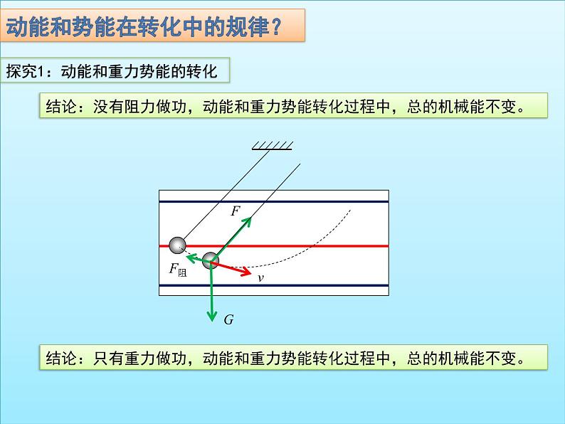 人教版(新课标)高中物理必修二第七章机械能守恒定律——机械能守恒定律课件03