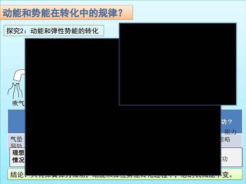 人教版(新课标)高中物理必修二第七章机械能守恒定律——机械能守恒定律课件05