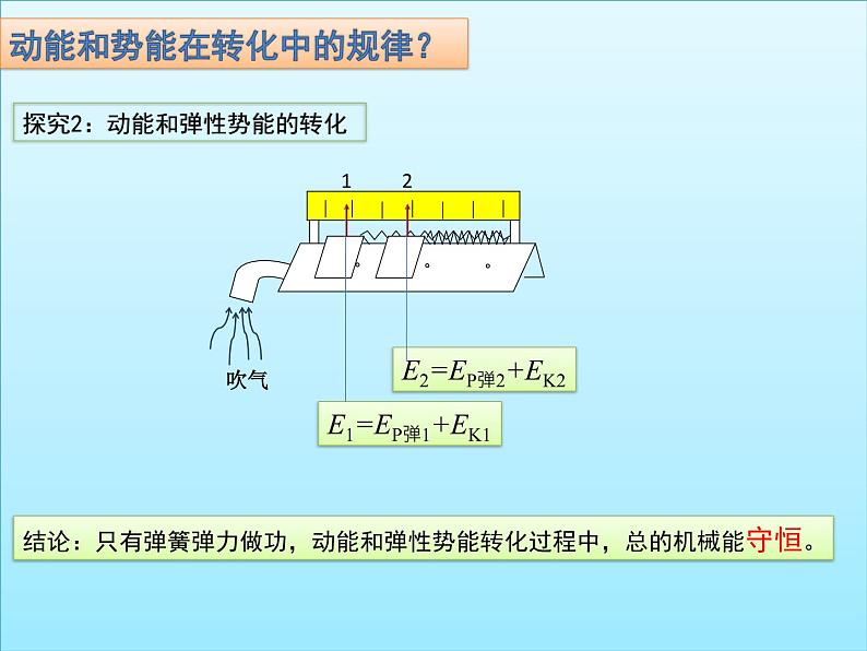 人教版(新课标)高中物理必修二第七章机械能守恒定律——机械能守恒定律课件06