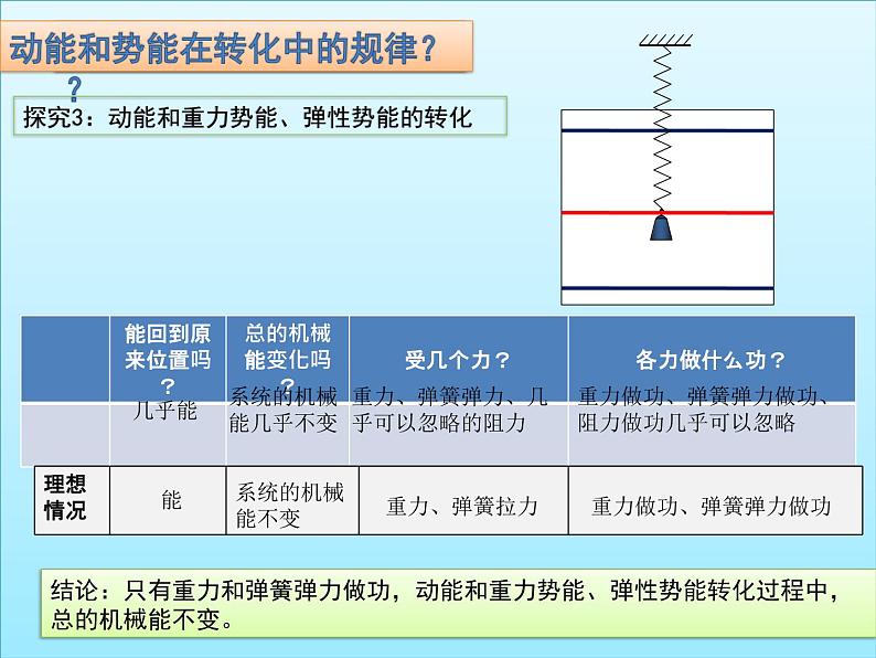 人教版(新课标)高中物理必修二第七章机械能守恒定律——机械能守恒定律课件07