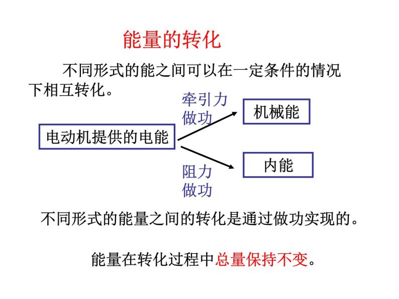 人教版（新课标）高中物理必修二第七章机械能守恒定律——能量守恒定律与能源课件PPT08