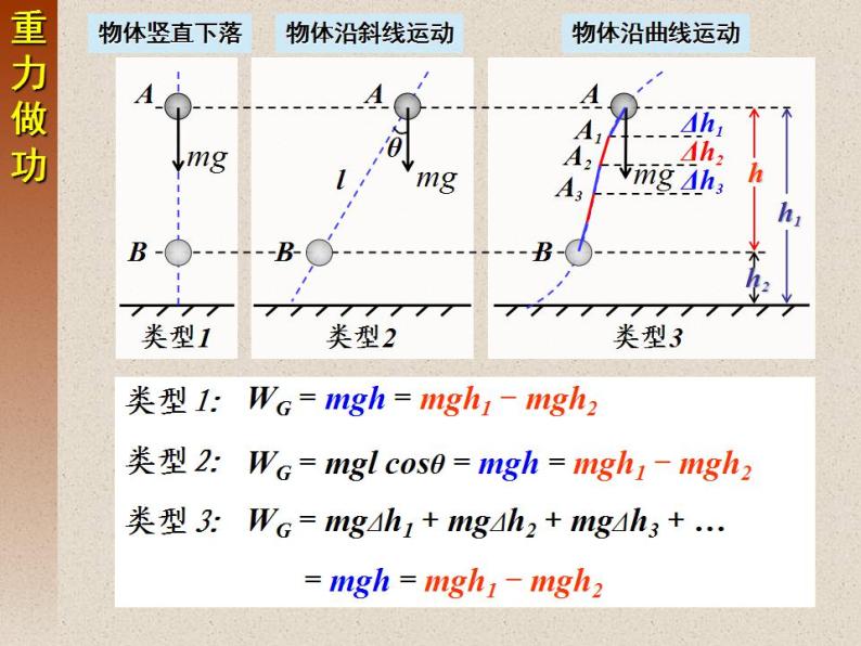 人教版（新课标）高中物理必修二第七章机械能守恒定律——重力势能 课件06