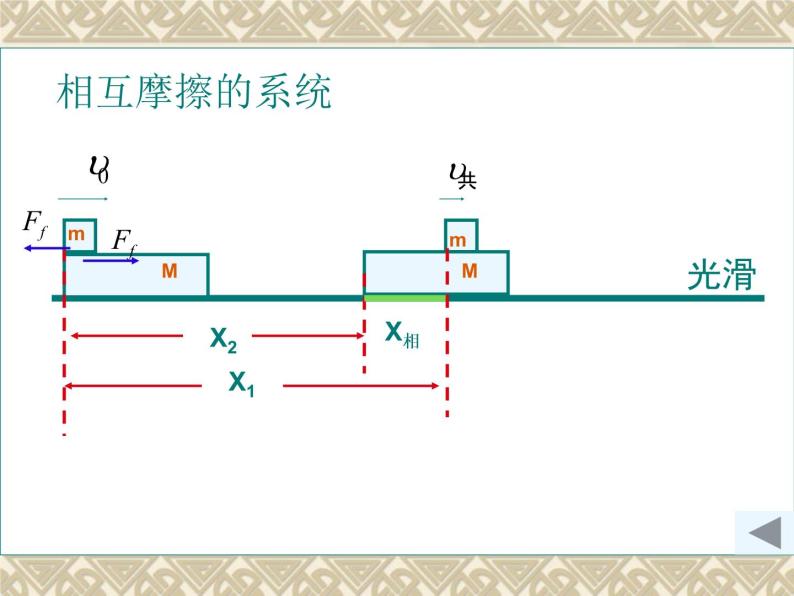 人教版（新课标）高中物理必修二第七章机械能守恒定律——功能关系课件PPT05