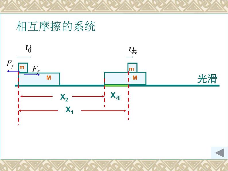 人教版(新课标)高中物理必修二第七章机械能守恒定律——功能关系课件PPT第5页
