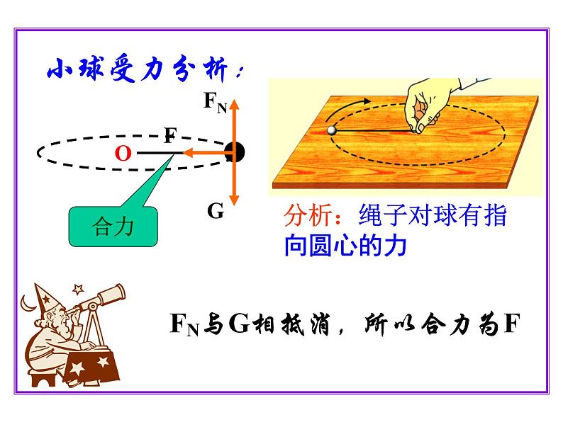 人教版(新课标)高中物理必修二第五章曲线运动—— 5.6向心力课件PPT05