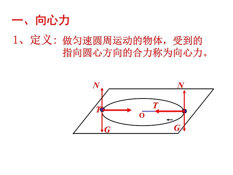 人教版(新课标)高中物理必修二第五章曲线运动—— 5.6向心力课件PPT07