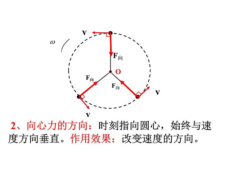 人教版(新课标)高中物理必修二第五章曲线运动—— 5.6向心力课件PPT08