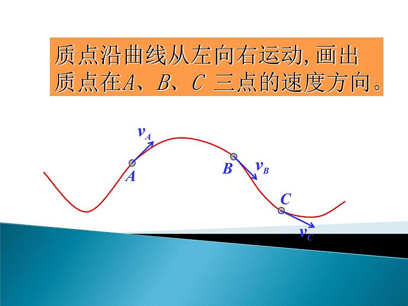 人教版(新课标)高中物理必修二第五章曲线运动——5.1曲线运动 课件08
