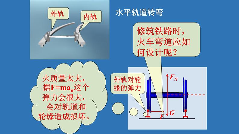 人教版(新课标)高中物理必修二第五章曲线运动——5.7生活中的圆周运动课件PPT07