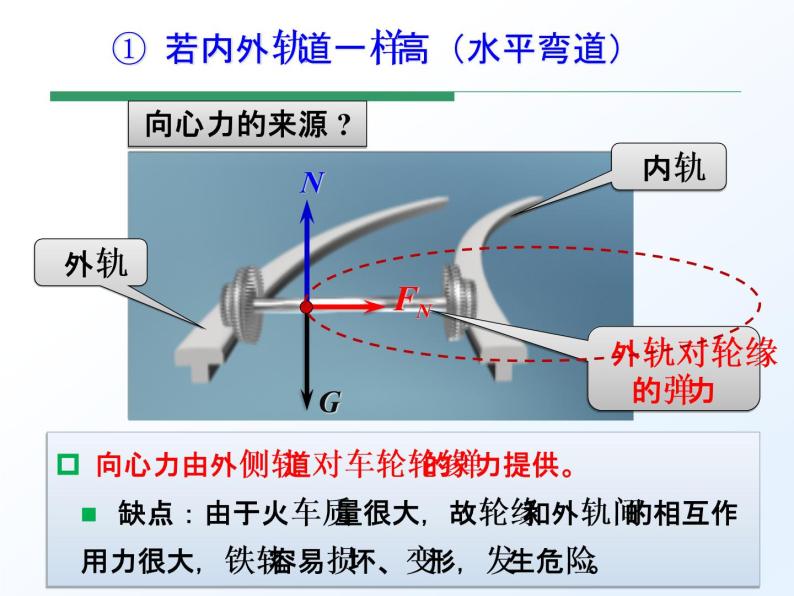 人教版（新课标）高中物理必修二第五章曲线运动——5.7生活中的圆周运动课件PPT07