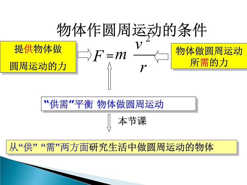 人教版(新课标)高中物理必修二第五章曲线运动——5.7生活中的圆周运动课件05