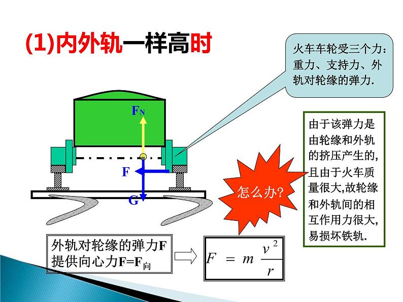 人教版(新课标)高中物理必修二第五章曲线运动——5.7生活中的圆周运动课件08