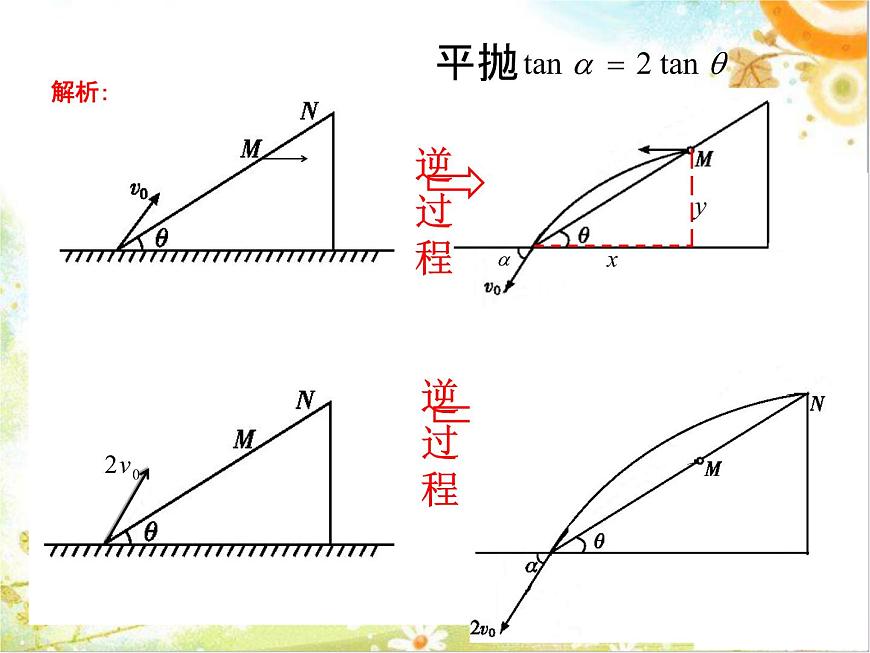 人教版（新課標(biāo)）高中物理必修二第五章曲線運(yùn)動(dòng)——力與曲線運(yùn)動(dòng)課件PPT第5頁(yè)