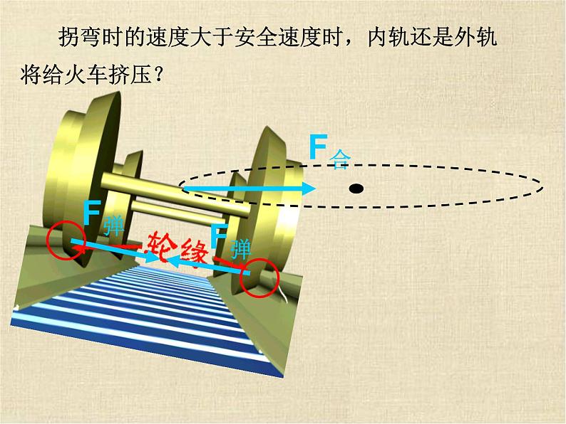 人教版(新课标)高中物理必修二第五章曲线运动——生活中的圆周运动说课稿课件PPT05