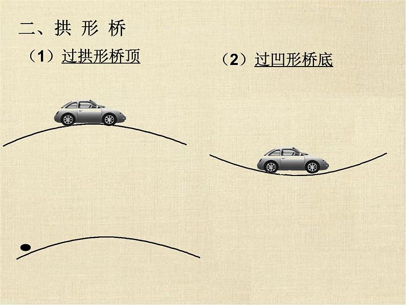 人教版(新课标)高中物理必修二第五章曲线运动——生活中的圆周运动说课稿课件PPT07