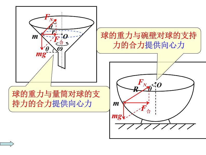人教版(新课标)高中物理必修二第五章曲线运动——向心力 公开课课件PPT第5页