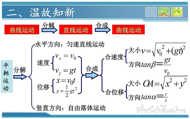 人教版(新课标)高中物理必修二第五章曲线运动——斜抛运动的研究课件PPT第5页