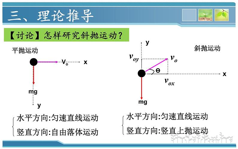 人教版(新课标)高中物理必修二第五章曲线运动——斜抛运动的研究课件PPT第6页