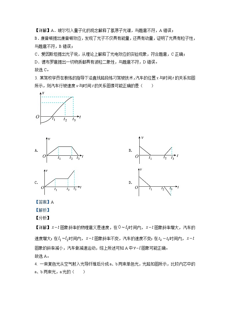 2021年遼寧省普通高中學(xué)業(yè)水平選擇性考試物理試題（遼寧卷）（解析版）第2頁