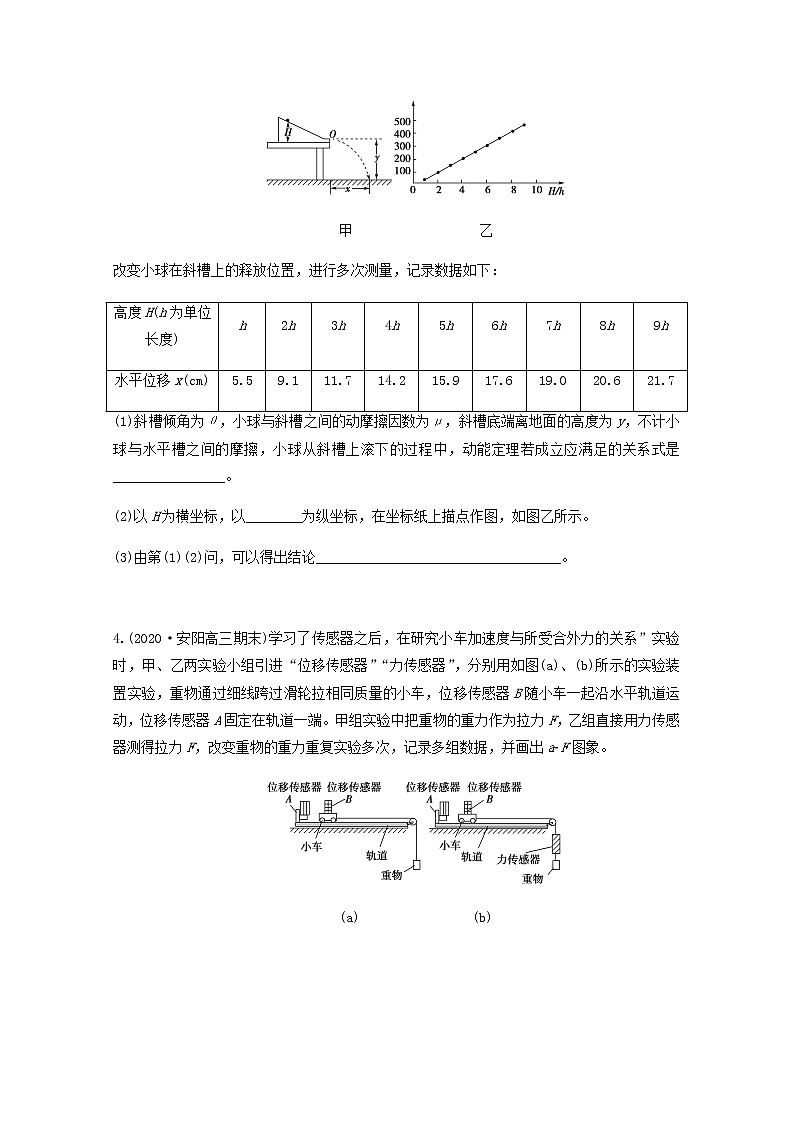2022届高考物理一轮复习专题突破:训练力学创新型实验(含答案与解析)03