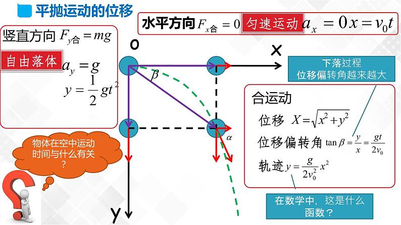 5.4 抛体运动的规律(课件)第7页
