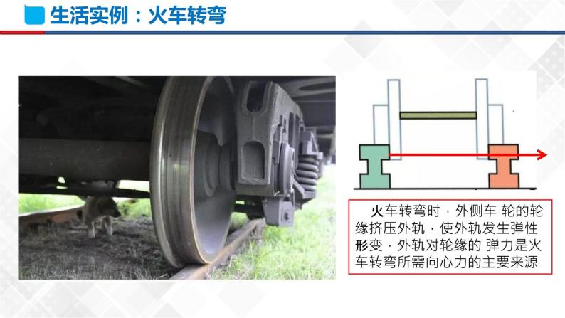 生活中的圆周运动PPT课件免费下载04