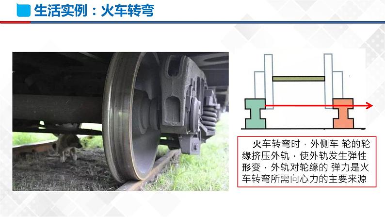 6.4 生活中的圆周运动(课件)第4页