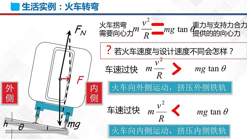 6.4 生活中的圆周运动(课件)第8页