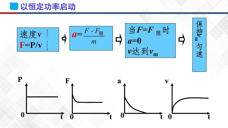 8.1 专题-机车启动(课件)第4页