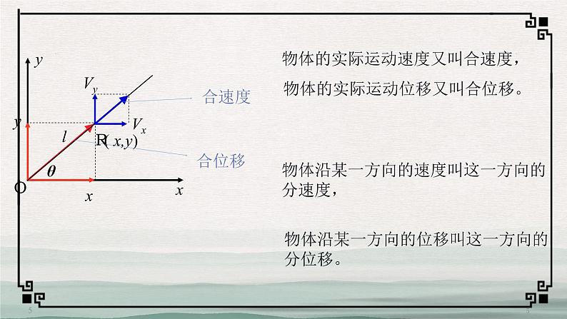人教版(2019)必修二《5.2 运动的合成与分解》教学课件(30页)05