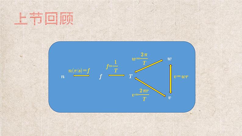 向心力PPT课件免费下载02