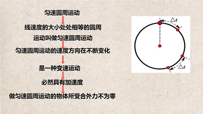 向心力PPT课件免费下载04
