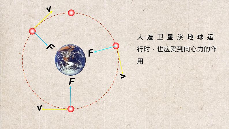 向心力PPT课件免费下载08