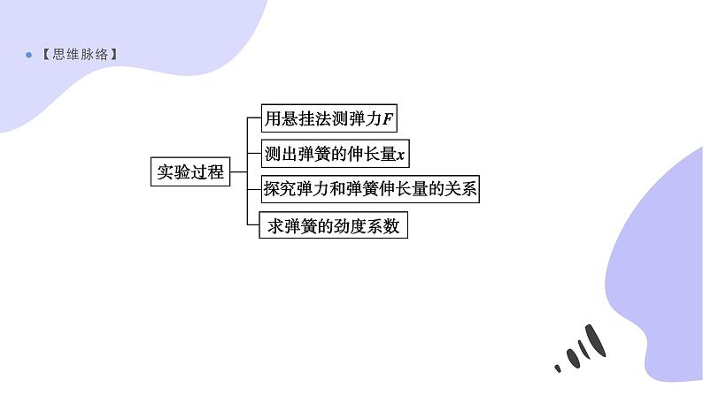 人教版(2019)必修一《第三章章末综合与测试》教学课件(30页)05
