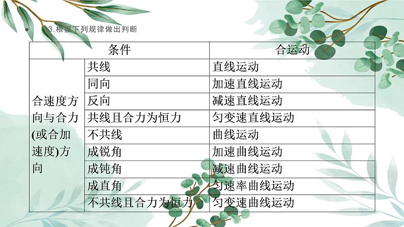 人教版(2019)必修二《第5章 章末综合与测试》教学课件(37页)07