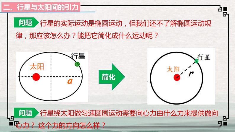 人教版 (2019) 必修 第二册 《7.2 万有引力定律》教学课件第6页