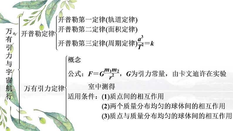 人教版 (2019) 必修 第二册 《第7章 章末综合与测试》教学课件第3页
