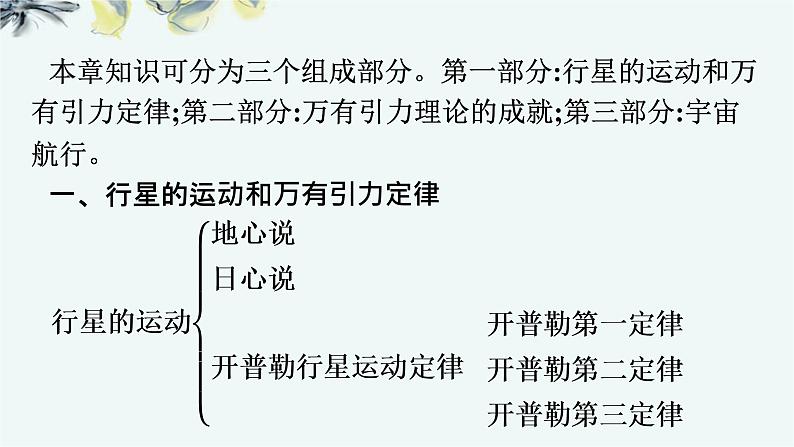 人教版 (2019) 必修 第二册 《第7章 章末综合与测试》教学课件第2页