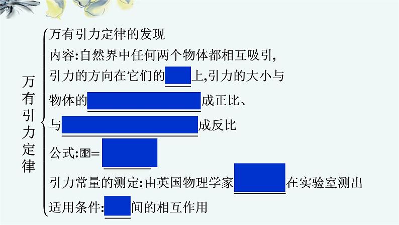 人教版 (2019) 必修 第二册 《第7章 章末综合与测试》教学课件第3页