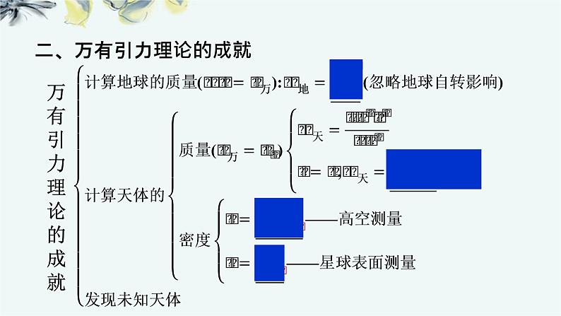 人教版 (2019) 必修 第二册 《第7章 章末综合与测试》教学课件第4页