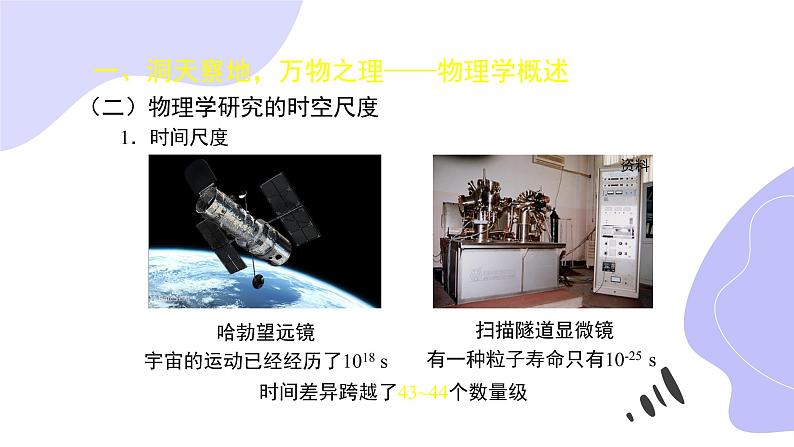 物理人教版(2019)必修一《序言 物理学:研究物质及其运动规律的科学》教学课件第3页