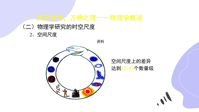 物理人教版（2019）必修一《序言  物理学：研究物质及其运动规律的科学》教学课件04