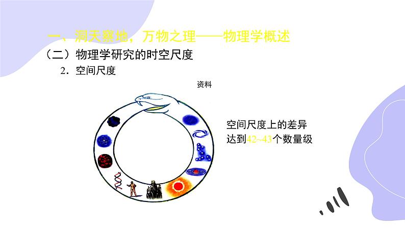 物理人教版(2019)必修一《序言 物理学:研究物质及其运动规律的科学》教学课件第4页