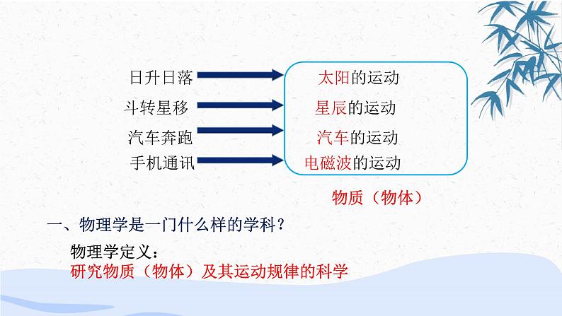 物理学:物质及其运动规律的科学PPT课件免费下载05